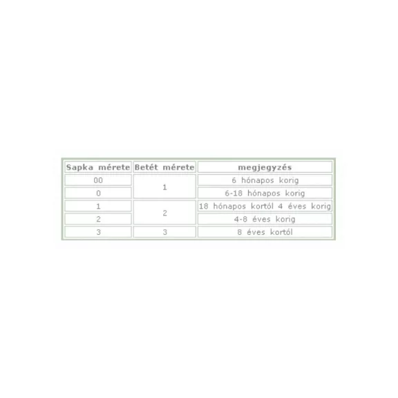GYÓGYSAPKA OTO-THERM 1-ES MÉRET 18 HÓNAPOS KORTÓL 4 ÉVES KORIG 1 DB GYÓGYSAPKA OTO-THERM 1-ES MÉRET 18 HÓNAPOS KORTÓL 4 ÉVES KORIG 1 DB