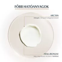   Eucerin Hyaluron-Filler + Elasticity Bőrtömörséget regeneráló szemránckrém SPF20 15 ml