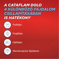 CATAFLAM DOLO 25MG BEVONT TABL. 30X