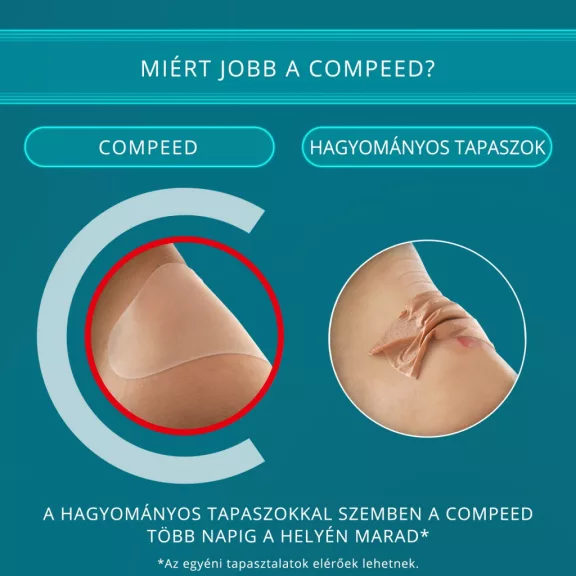 Compeed Vízhólyagtapasz Lábujj 8db Compeed Vízhólyagtapasz Lábujj 8db