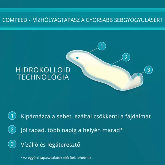 Compeed Vízhólyagtapasz Lábujj 8db Compeed Vízhólyagtapasz Lábujj 8db