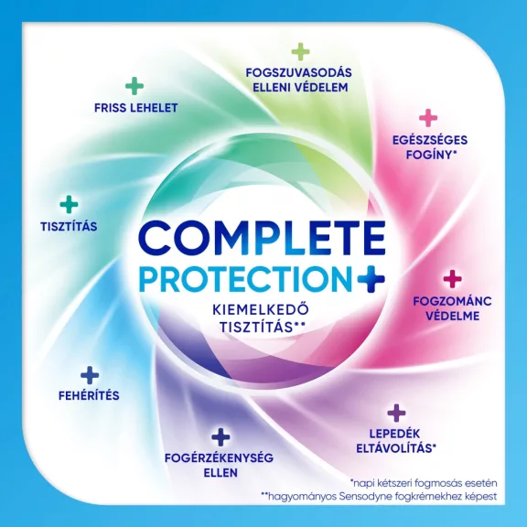 Sensodyne Complete Protection fogkrém cool mint 75 ml Sensodyne Complete Protection fogkrém cool mint 75 ml